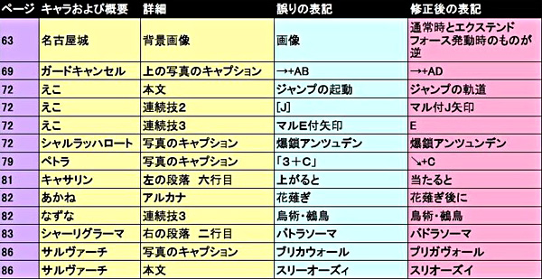 アルカナハート3 ハートフルファンブック 誤植のお詫びと訂正